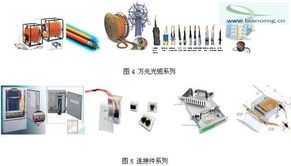 EPON接入的FTTP網絡產品應用技術探討